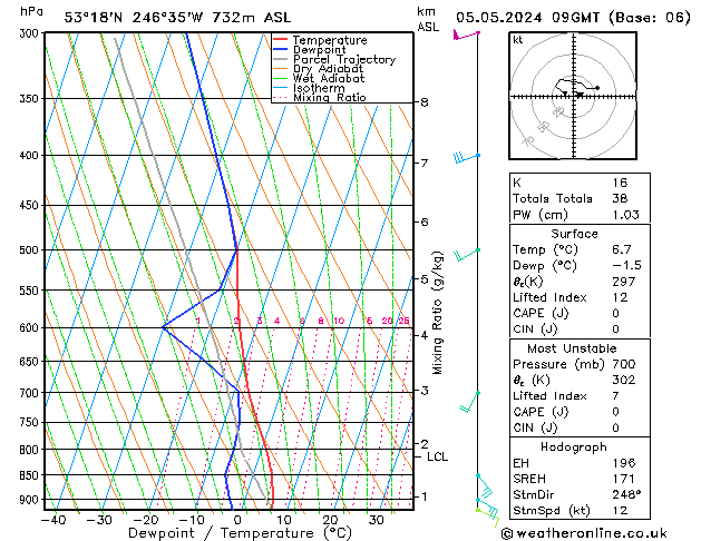 Model temps GFS 星期日 05.05.2024 09 UTC