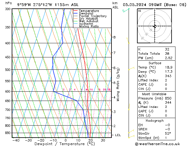 Model temps GFS zo 05.05.2024 09 UTC