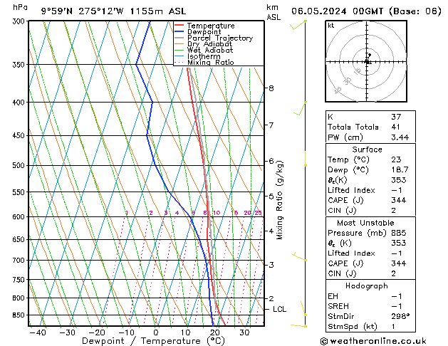 Model temps GFS Pzt 06.05.2024 00 UTC