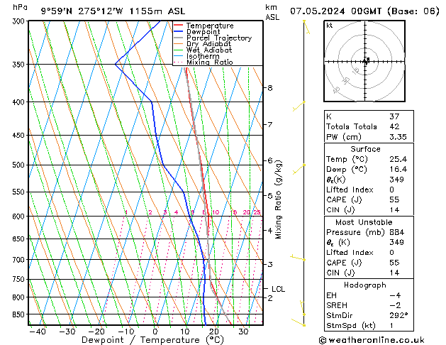 Model temps GFS Tu 07.05.2024 00 UTC