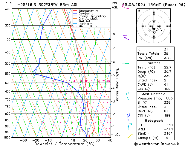 Model temps GFS Ne 05.05.2024 15 UTC