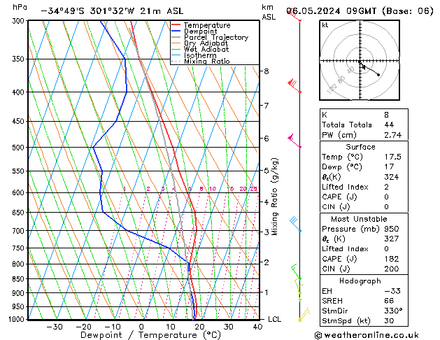 Model temps GFS Mo 06.05.2024 09 UTC