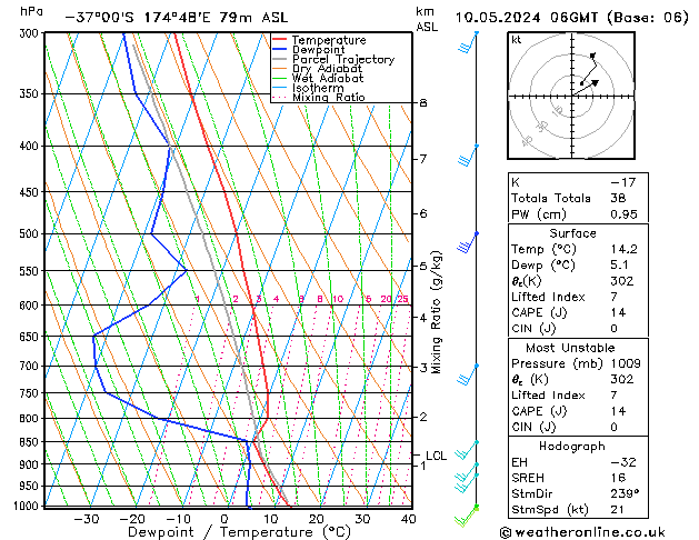 Model temps GFS Cu 10.05.2024 06 UTC