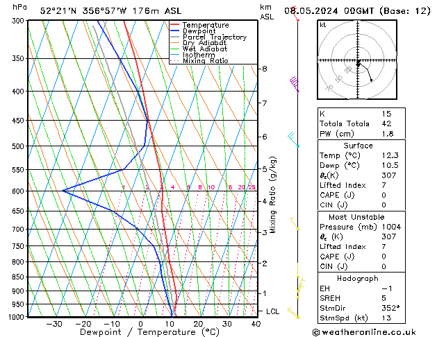 Modell Radiosonden GFS Mi 08.05.2024 00 UTC