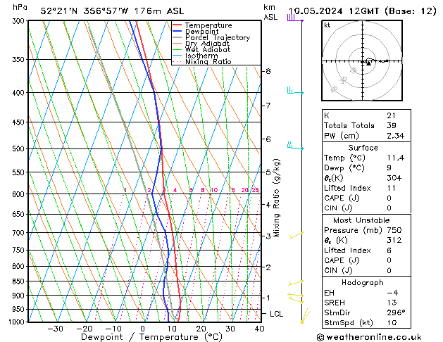 Modell Radiosonden GFS Fr 10.05.2024 12 UTC