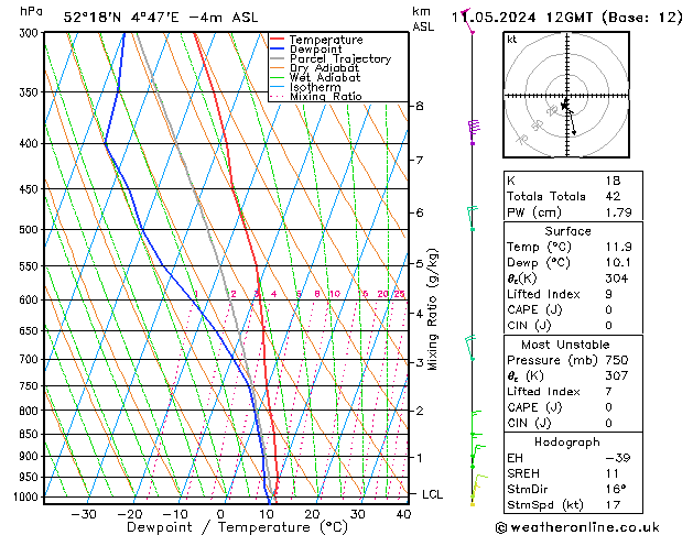 Model temps GFS za 11.05.2024 12 UTC