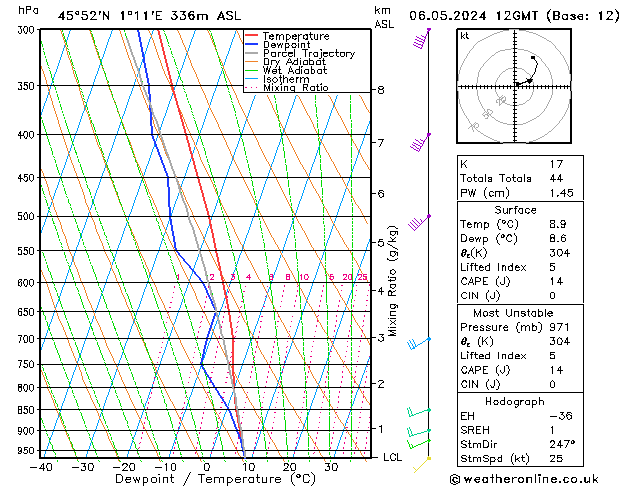 Modell Radiosonden GFS Mo 06.05.2024 12 UTC