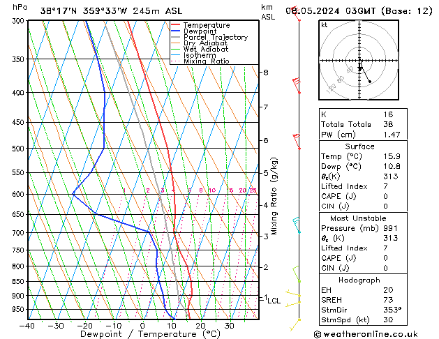 Model temps GFS mié 08.05.2024 03 UTC