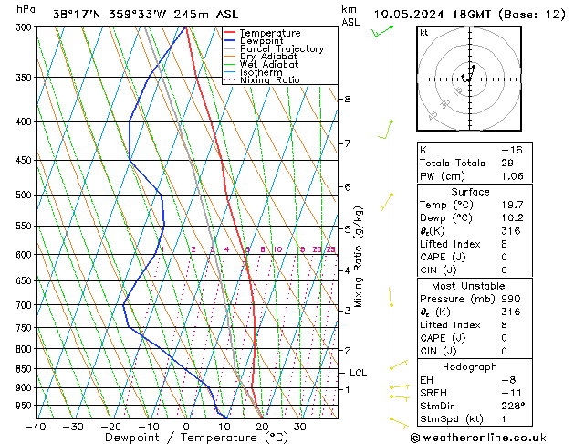 Model temps GFS vie 10.05.2024 18 UTC