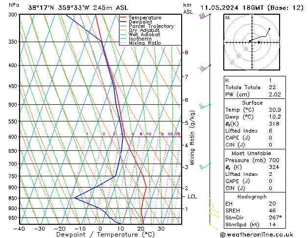 Model temps GFS sáb 11.05.2024 18 UTC