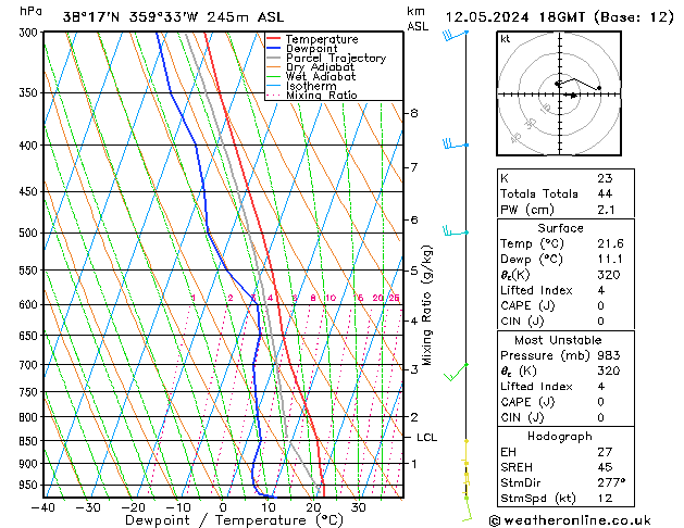 Model temps GFS dom 12.05.2024 18 UTC