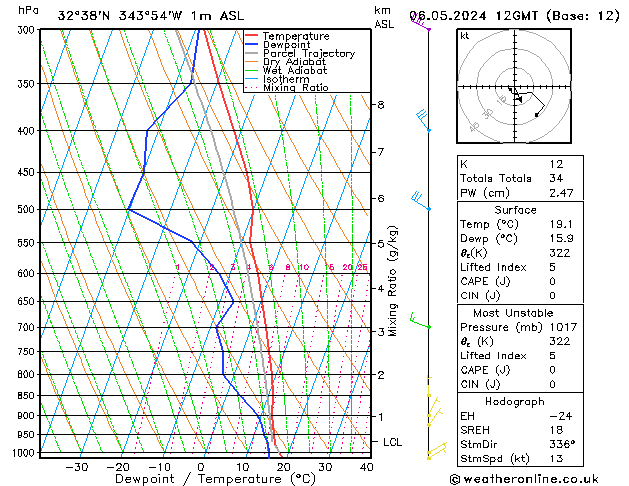 Model temps GFS Pzt 06.05.2024 12 UTC