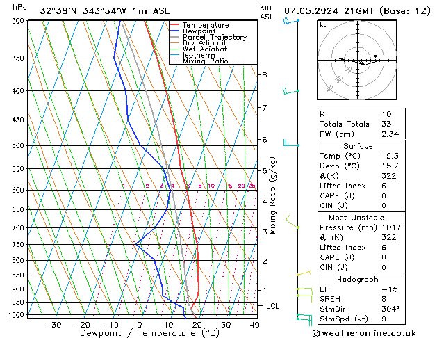 Model temps GFS Ter 07.05.2024 21 UTC