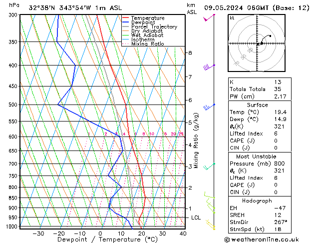 Model temps GFS Qui 09.05.2024 06 UTC