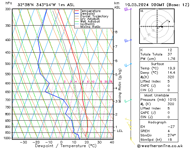 Model temps GFS Sex 10.05.2024 00 UTC