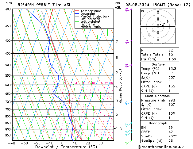 Modell Radiosonden GFS So 05.05.2024 18 UTC