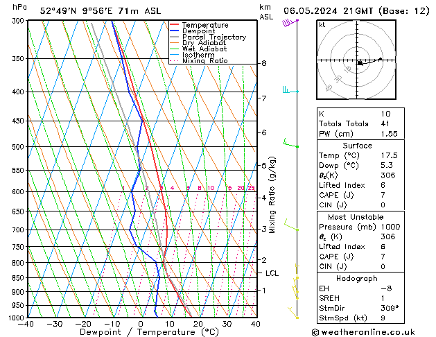 Modell Radiosonden GFS Mo 06.05.2024 21 UTC