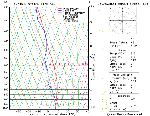 Modell Radiosonden GFS Mi 08.05.2024 06 UTC