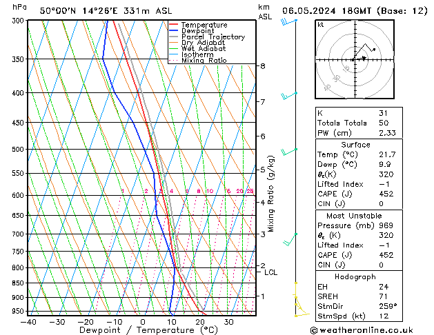 Model temps GFS Po 06.05.2024 18 UTC