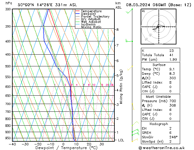 Model temps GFS St 08.05.2024 06 UTC