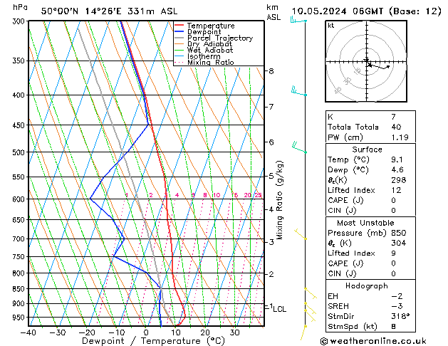 Model temps GFS Pá 10.05.2024 06 UTC