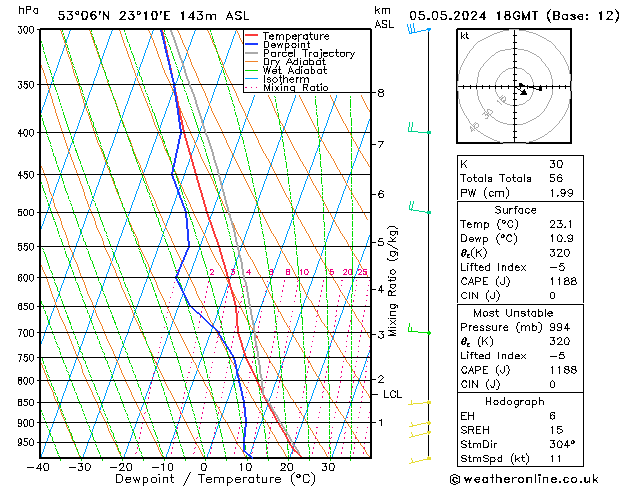 Model temps GFS nie. 05.05.2024 18 UTC