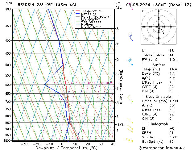 Model temps GFS czw. 09.05.2024 18 UTC