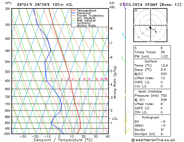 Model temps GFS  07.05.2024 09 UTC