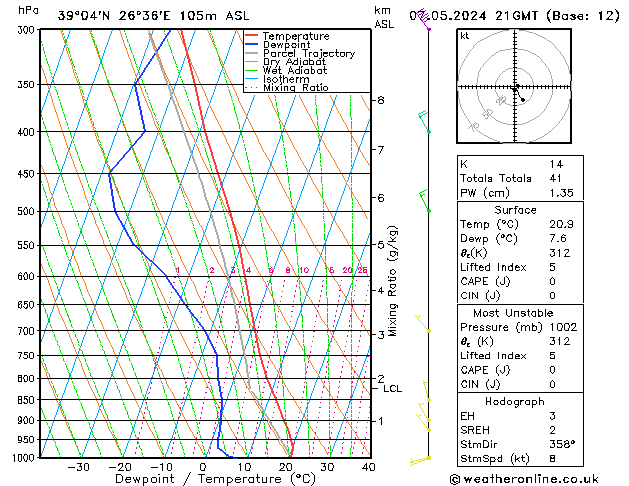 Model temps GFS  07.05.2024 21 UTC