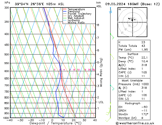 Model temps GFS  09.05.2024 18 UTC