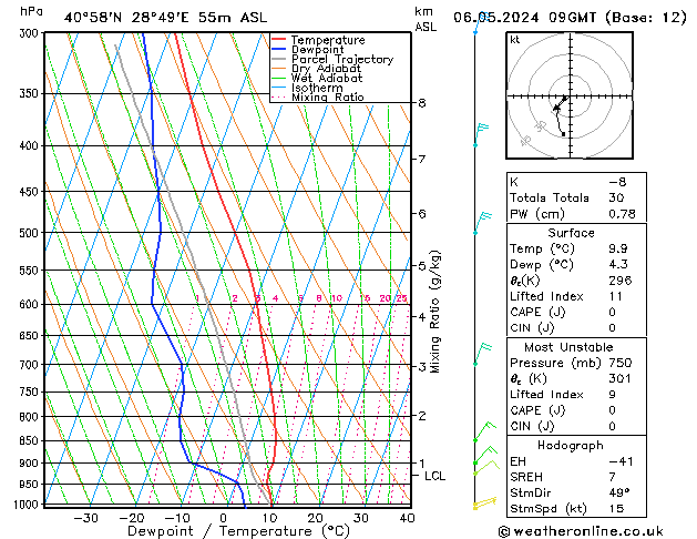 Model temps GFS Pzt 06.05.2024 09 UTC