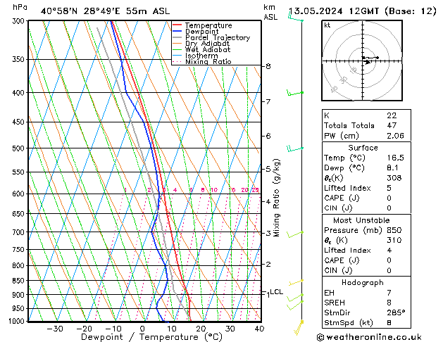 Model temps GFS Pzt 13.05.2024 12 UTC