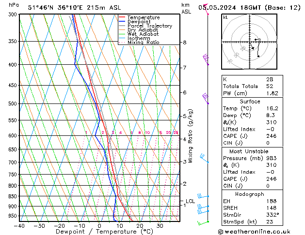 Model temps GFS Su 05.05.2024 18 UTC