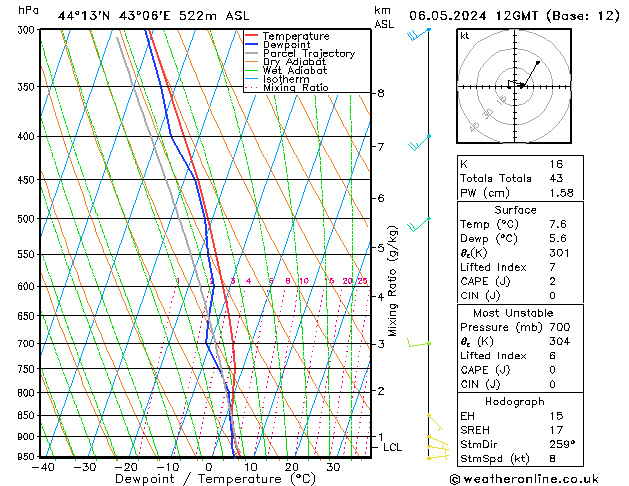 Model temps GFS 星期一 06.05.2024 12 UTC