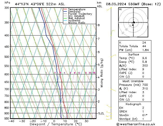 Model temps GFS We 08.05.2024 03 UTC