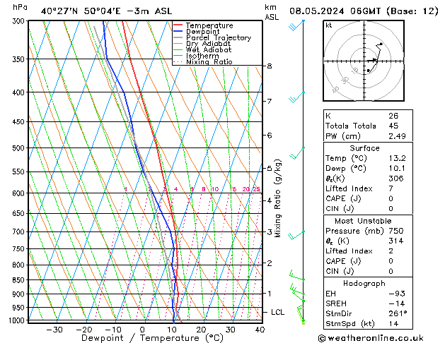 Model temps GFS śro. 08.05.2024 06 UTC