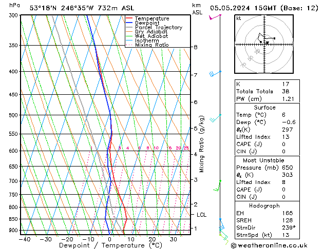 Model temps GFS zo 05.05.2024 15 UTC