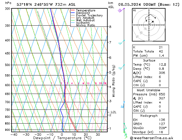 Modell Radiosonden GFS Mo 06.05.2024 00 UTC