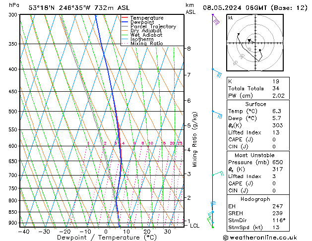 Model temps GFS Qua 08.05.2024 06 UTC