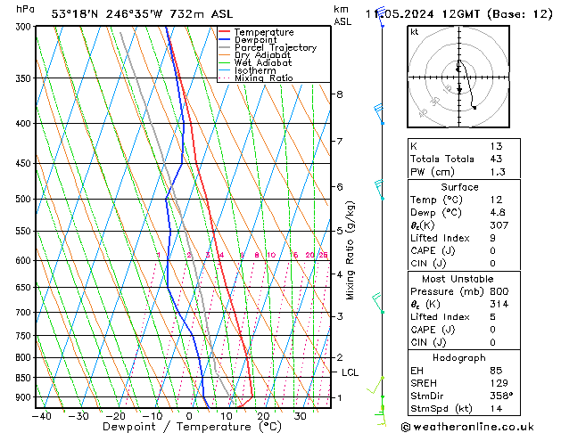 Model temps GFS Sáb 11.05.2024 12 UTC