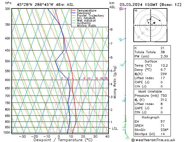 Model temps GFS Su 05.05.2024 15 UTC