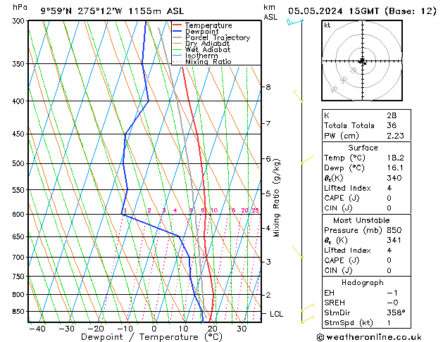 Model temps GFS Dom 05.05.2024 15 UTC