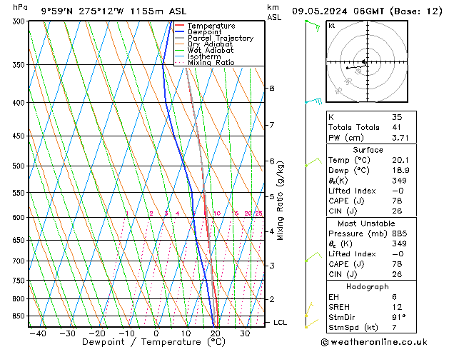 Modell Radiosonden GFS Do 09.05.2024 06 UTC