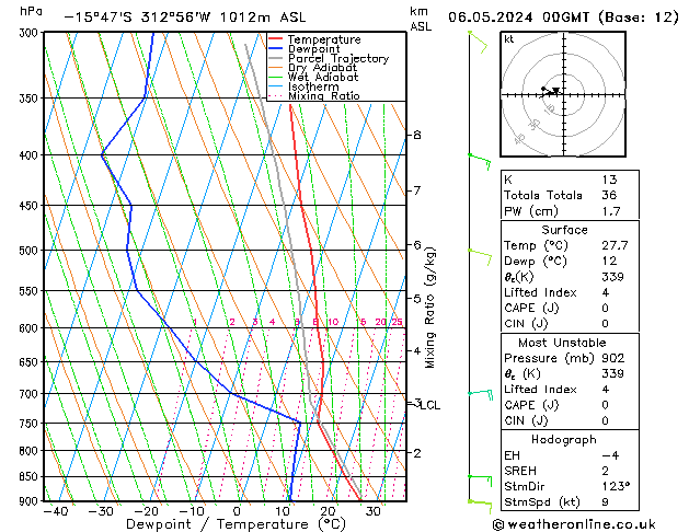 Model temps GFS lun 06.05.2024 00 UTC