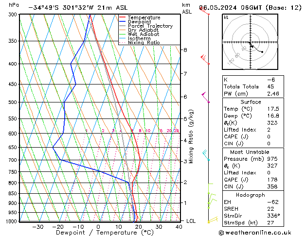 Model temps GFS пн 06.05.2024 06 UTC