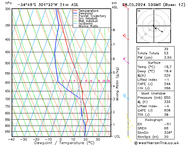 Model temps GFS  08.05.2024 03 UTC