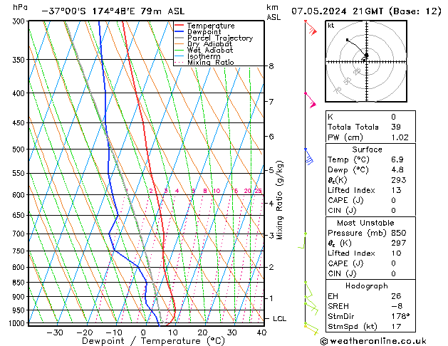 Model temps GFS Tu 07.05.2024 21 UTC