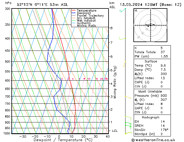 Modell Radiosonden GFS Mo 13.05.2024 12 UTC