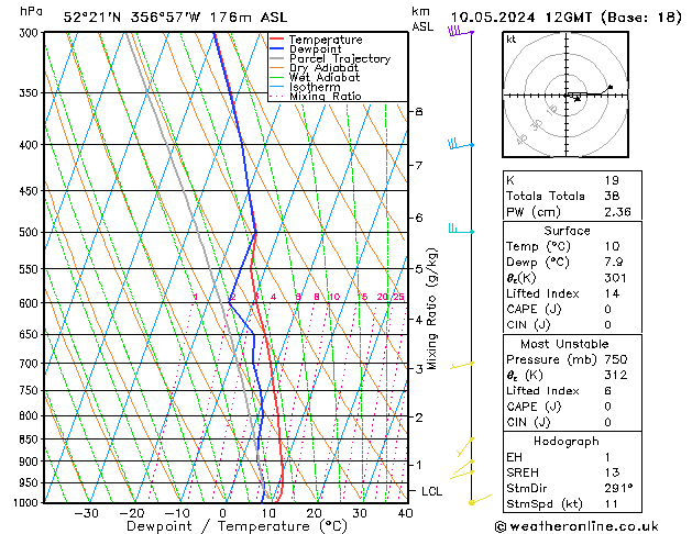 Modell Radiosonden GFS Fr 10.05.2024 12 UTC