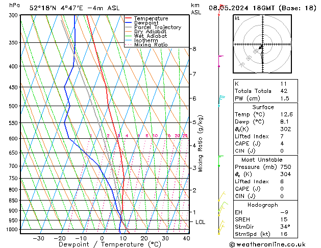 Model temps GFS wo 08.05.2024 18 UTC